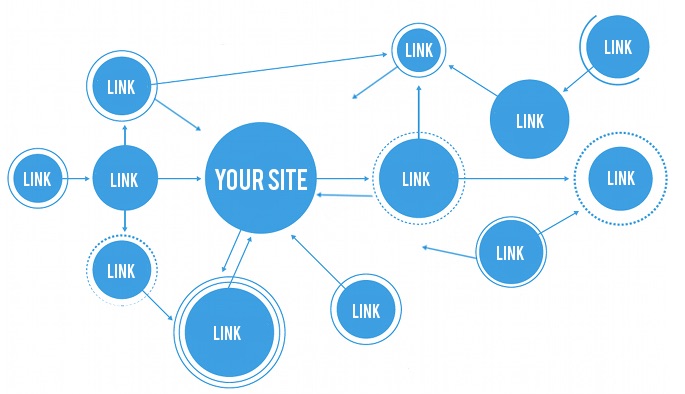 linkbuilding local seo
