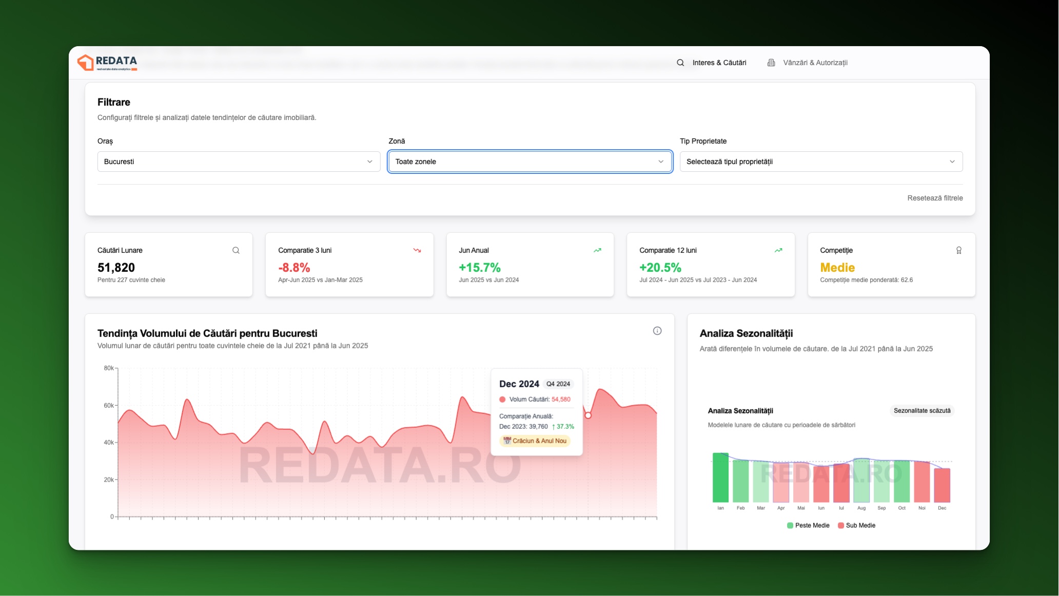 redata date imobiliare romania