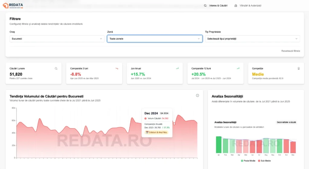 redata date imobiliare romania